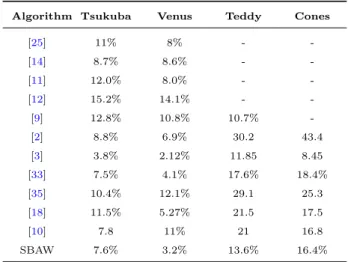 Table 7: Comparison between quantitative results of real-time-stereo matching algorithms