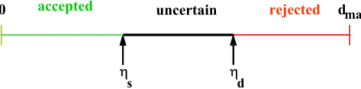 Fig. 2. The two thresholds of detection of similarities between  agents. If d(A si , A sj ) ∈ [0-η s ] A si  and A sj  are very similar, if d(A si ,  A sj ) ∈ [η d -d max ] A si  and A sj  are very different and when d(A si , A sj ) 