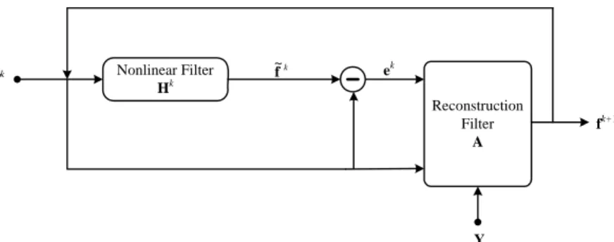 Figure 1: The inter-iteration filtering scheme 