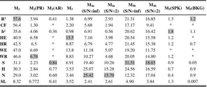 TABLE III. MRLS Values. &#34;*&#34; denotes methods that are nearly insensitive to changes in the  coupling degree and for which this criterion is not applicable