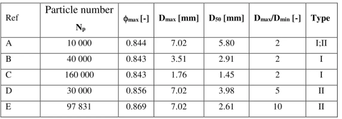 Table  2.  Material  characteristics  used  in  penetration  tests  with  different  particle  size 320 