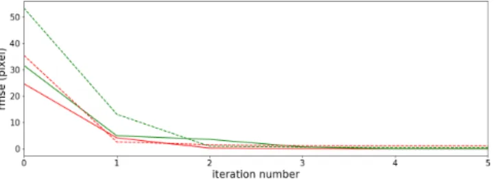 Figure 13. RMSE evolution according to the iteration number using a 20 images dataset.