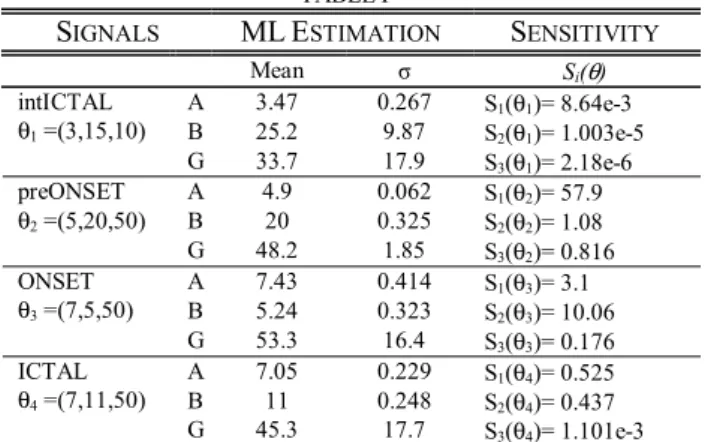 TABLE II 