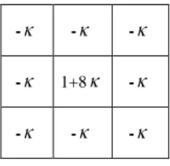 TABLE I.  PARAMETER SETTING AND COMPUTATION COST  ( IN  SECOND )  FOR DIFFERENT METHODS