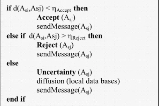 Fig. 3. Algorithm of collaborative classification between agents 