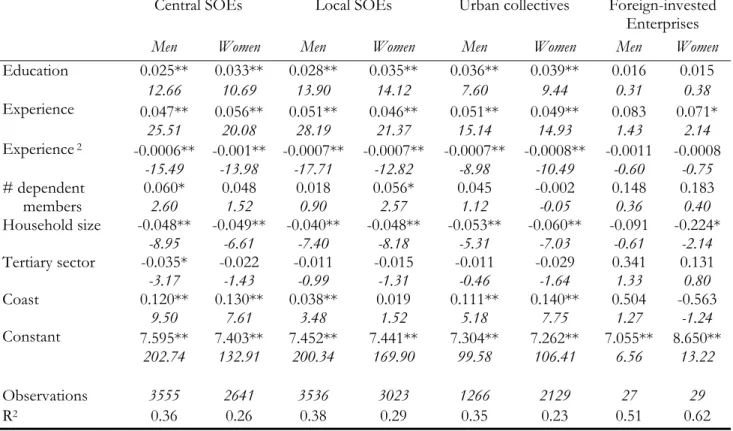 Table 3 - Earnings equations (1988) 