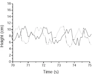 Figure 2: Example of thickness variations. h L (full line) is measured 1,5 m downstream from h L− 1 