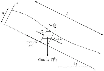 Figure 4: Sketch of the flow and of the applied forces.