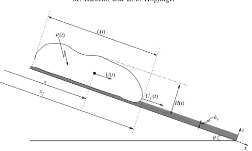 Figure 2. Sketch of a cloud or thermal on an incline.