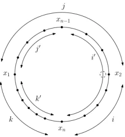 Figure 5: A cyclic order Z in some Q + w+,i,j,k with |w| = n − 2 and such that