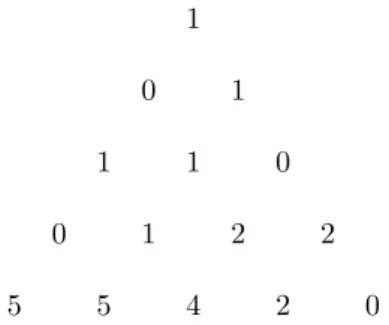 Figure 2: Computation of the Entringer numbers e n,i for 1 ≤ i ≤ n ≤ 5 using the boustrophedon method