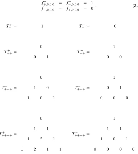 Figure 3: Pairs of triangular arrays of numbers of growing size used to enu- enu-merate Q η ++++ 
