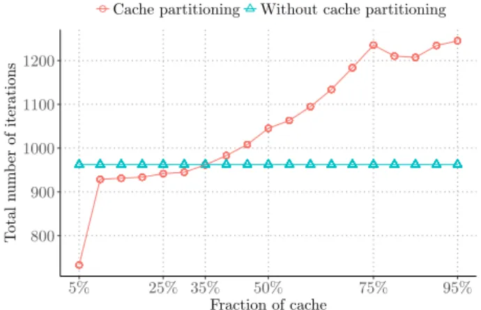 Figure 4 shows the relative error between predictions and the real data. The relative error is defined as