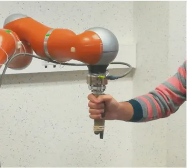 Fig. 1. A cooperative physical Human-Robot Interaction task. The user moves the tool continuously between two points 30 cms apart along a single degree of freedom, using either Impedance or Admittance Control, with a laser pointer attached to the end-effec