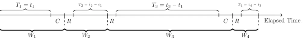 Figure 3: Illustration of the elapsed time for the reservation sequence S = {(W 1 , 1), (W 2 , 0), (W 3 , 1), (W 4 , 0)}.
