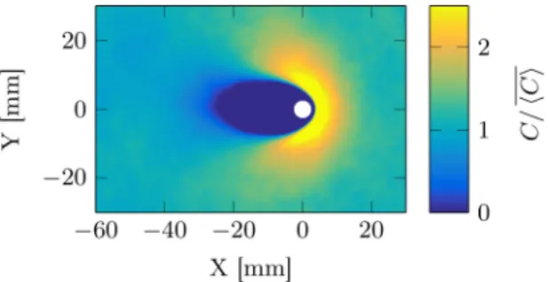 FIG. 5. Averaged glass bubbles concentration field around a swimmer (in white), going from the left to the right, obtained by a coherent mean over 10 000 concentration fields