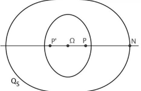 Figure 2: Example of a quartic curve Q S , with the center Ω, the foci P and P 0 and the neutral element for addition N all lying on the horizontal coordinate axis