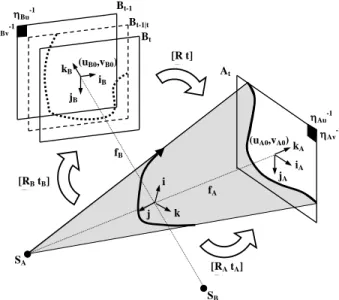 Fig. 3. Convergence quality is evaluated by the rate of user interaction, i.e. 