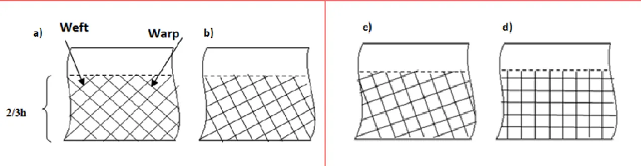 Fig. 2 Reinforcement with U shape patch following orientations a) +45/-45  b) 30/60  c)20/70  d) 0/90