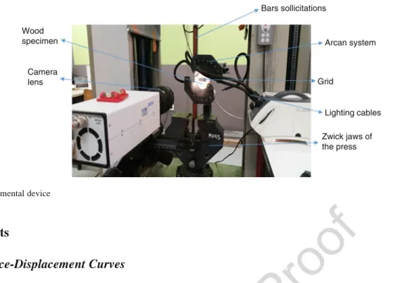 Fig. 2.2 Experimental device