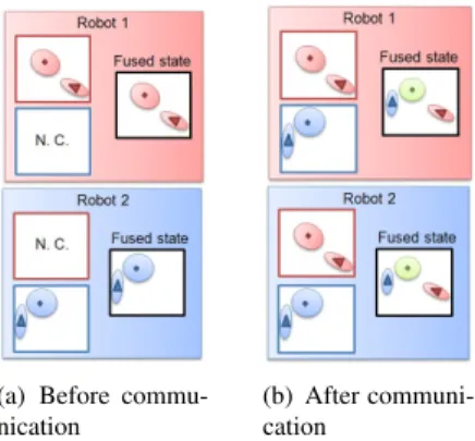 Figure 11. Consistency Index when closing the loop with bias integration.