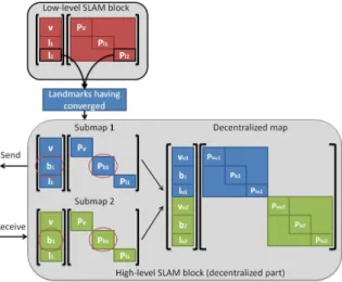 Figure 14. Multi-vehicle architecture (2-vehicle example)