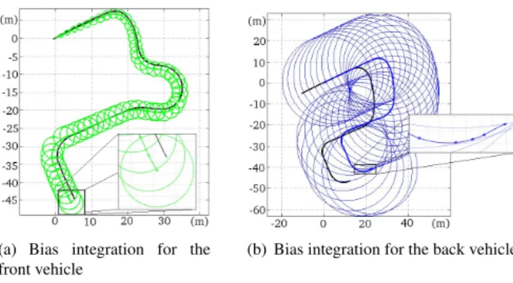 Figure 22. Scenario 1: Trajectories computed by the two vehicles when the data association is active