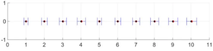 Figure 4. 1D localization example of a vehicle with bias correction. Same color code as the previous figure.