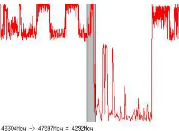 Figure 9: selecting a part of a trace
