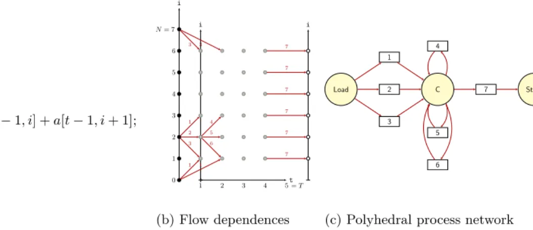 Figure 1: Motivating example: Jacobi-1D kernel