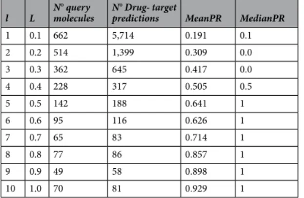 Table 5.  Performance results for the best method (quantification of results from Fig. 2)