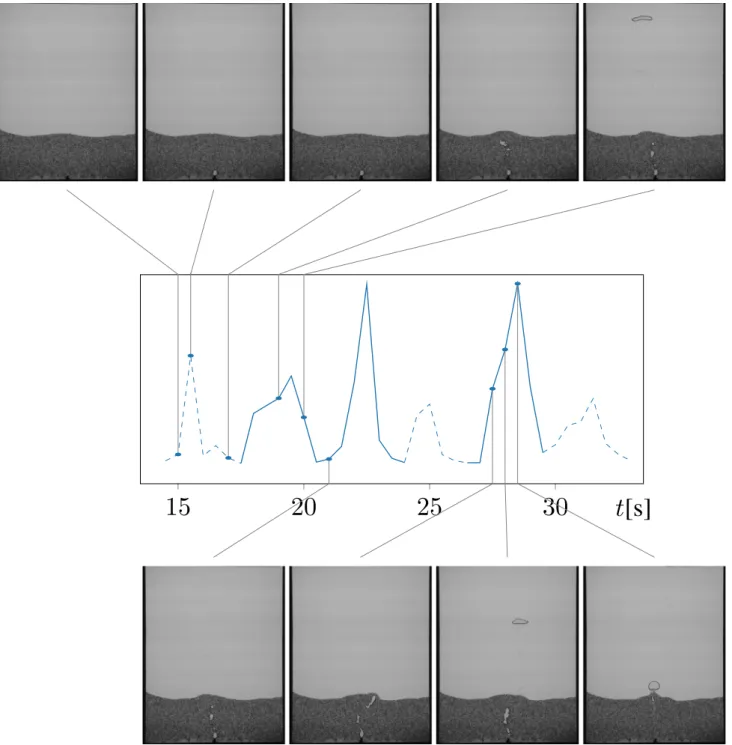 Fig. 8 Successive events can be related to motions in the granular bed.