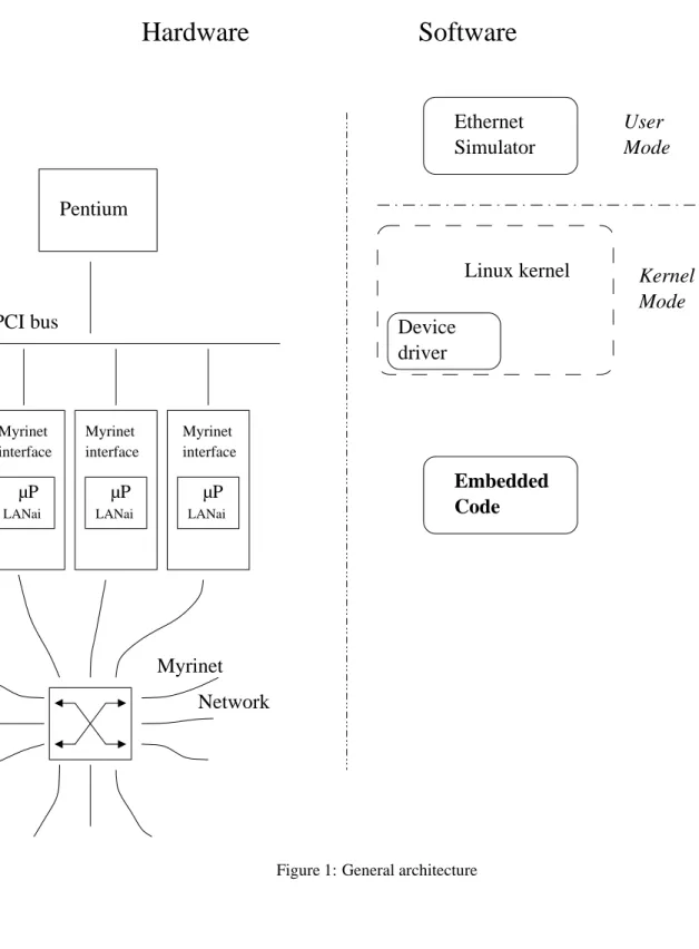 Figure 1: General architecture