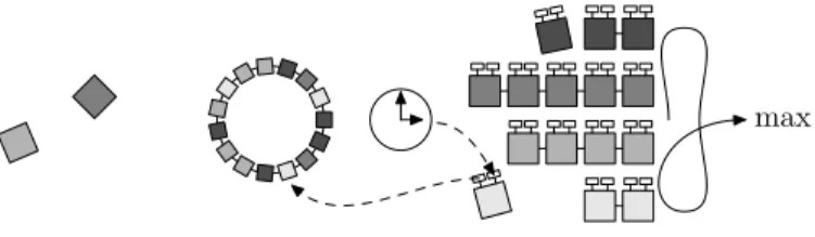 Figure 3: A scheduler for EDS.