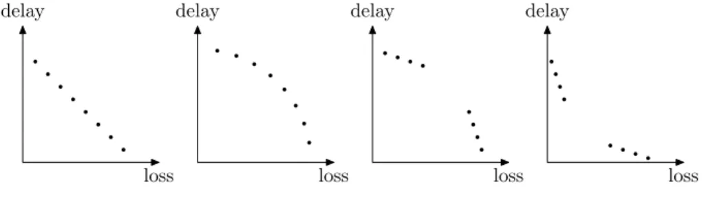Figure 2: Example of configurations of an EDS router.