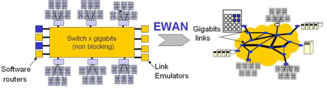 Figure 2: Architecture et principe de eWAN