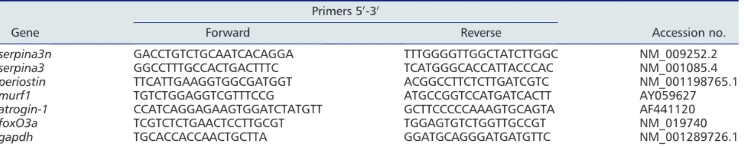Table 1 Primer sequences