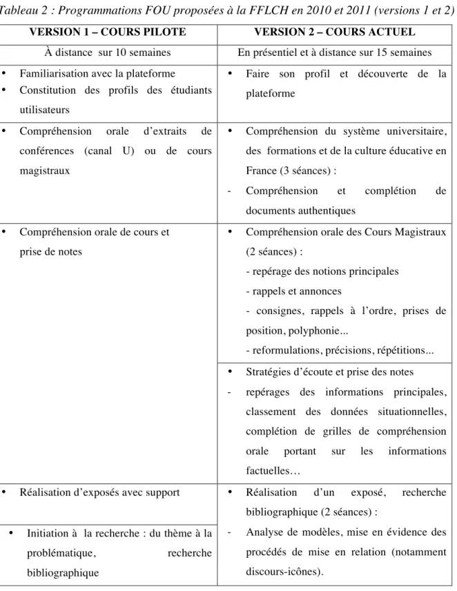 Tableau 2 : Programmations FOU proposées à la FFLCH en 2010 et 2011 (versions 1 et 2)  VERSION 1 – COURS PILOTE  VERSION 2 – COURS ACTUEL 