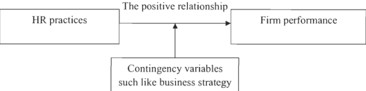 Figure 2 The contingency model of SHRM 