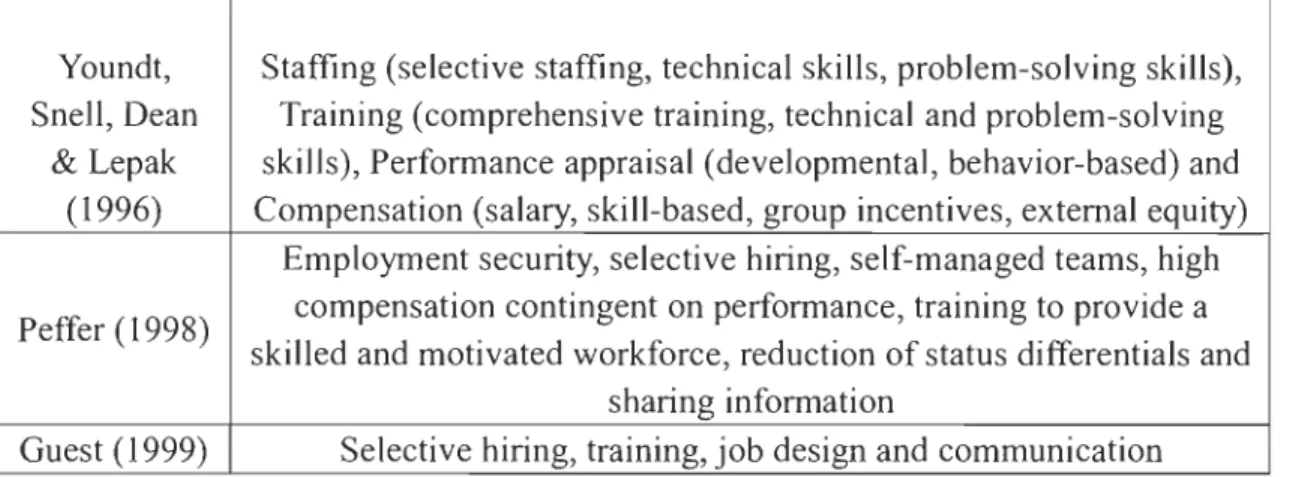 Table 3 Summary of best practices in  human  resources  (suite) 