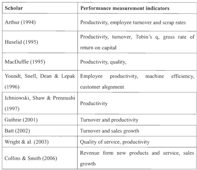 Table 4 Synthesis of performance measurement 