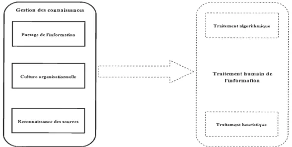 Figure 5:  Le cadre conceptuel 2 