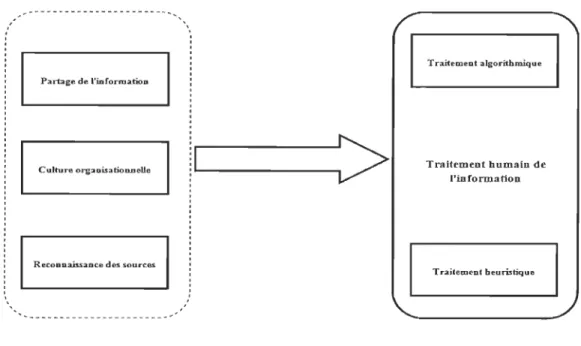 Figure 7:  Le cadre conceptuel 3 