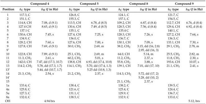 Table 2. 1 H and 13 C data for compounds 4, 5, 8 and 9 (in CDCl 3 ).
