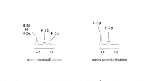 Figure  3,4  H-3~ et  H-2~ H-2a. ' &#34;  1  H-3a. }\-.J'~/ 4.0 1 3.5 avant  recristallisation  H-3~ \  H-2~  AJ_ 4.0 1 3.5  après  recristallisation 
