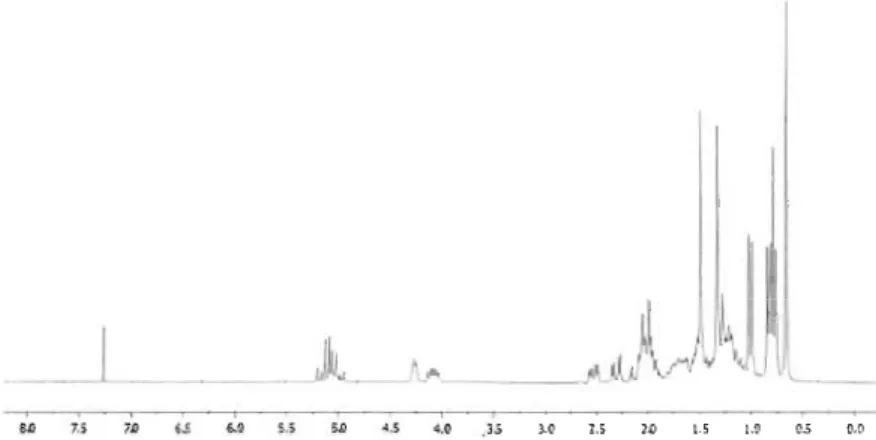 Figure 3.5  Spectre RMN  1 H 200 MHz (CDCI 3 ) du  dioxolane 24. 