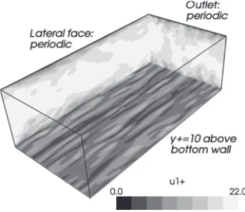 FIG. 1. Instantaneous contours of u 1 + swall unit streamwise velocityd in the turbulent regime, obtained from the computation using the SISM-ES