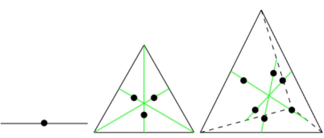 Figure 2: Boundary points in a face of ∆ n for the first periodic billiard orbit with n = 2, 3, 4 p 1 =       (0, 4, 4) if n = 2(0,9,17,9)ifn= 3(0,16,36,36,16)ifn= 4 (0, 25, 61, 73, 61, 25) if n = 5 r 1 =       (2, 0, 6) if n = 2(3,0,