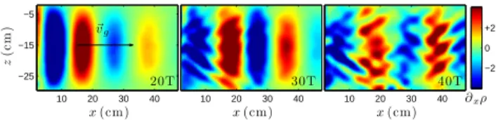 FIG. 2. (Color online) Real part of the Hilbert Transform of ρ ˜ x at t = 40T (see Fig