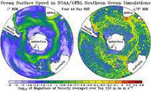 Figure 16: Snapshot of surface velocity field from a comprehensive numerical simulation of the southern Oceans [90].